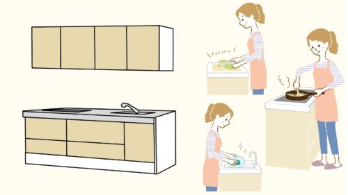 快適なキッチン作りとは、家事の動きに合わせたレイアウト（設備配置）