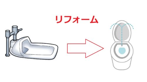 トイレを快適な空間にコーディネートするプランニングはこれだ！