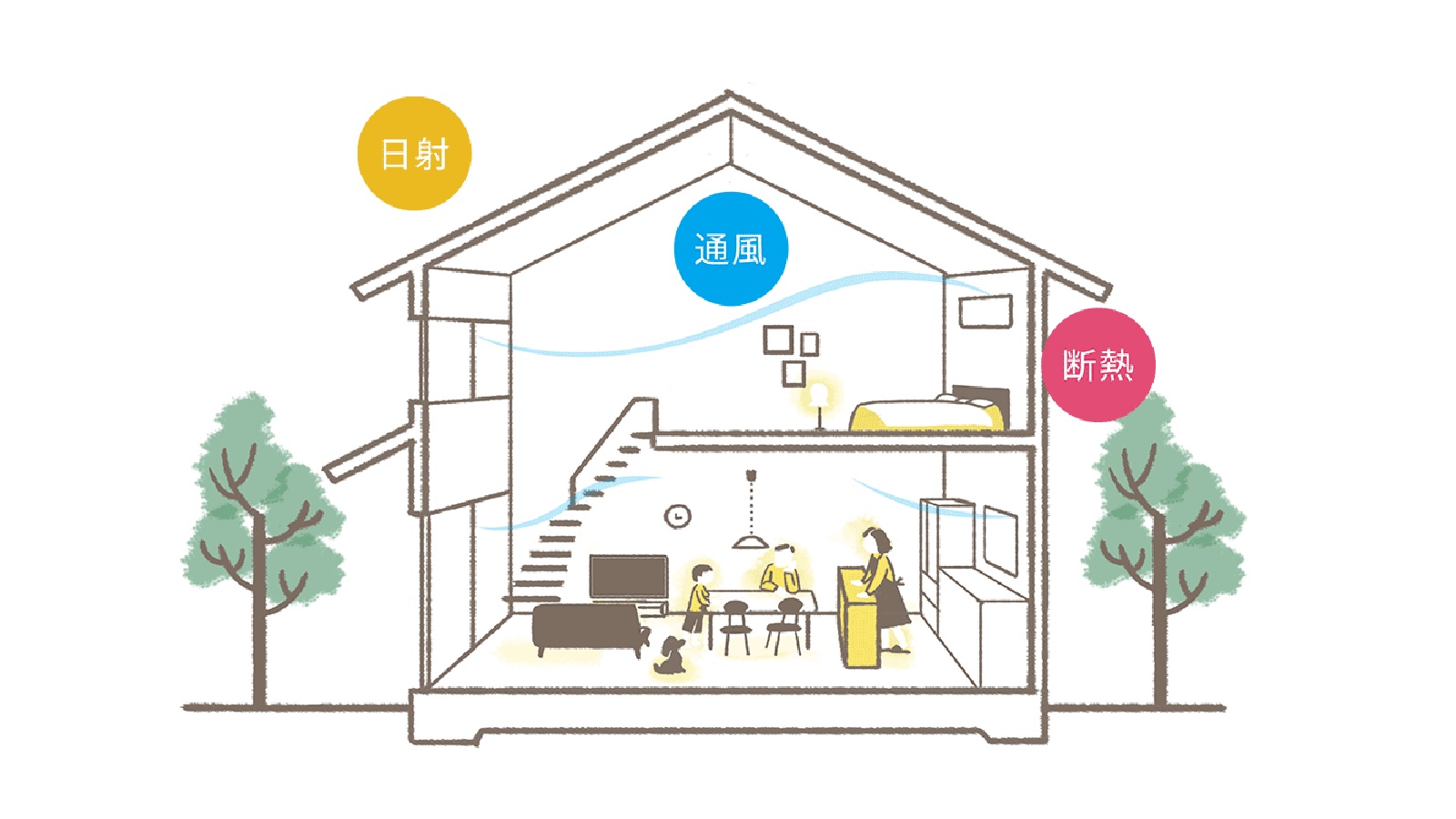 自然の光と風を利用する住まい省エネな暮らし「パッシブデザイン」